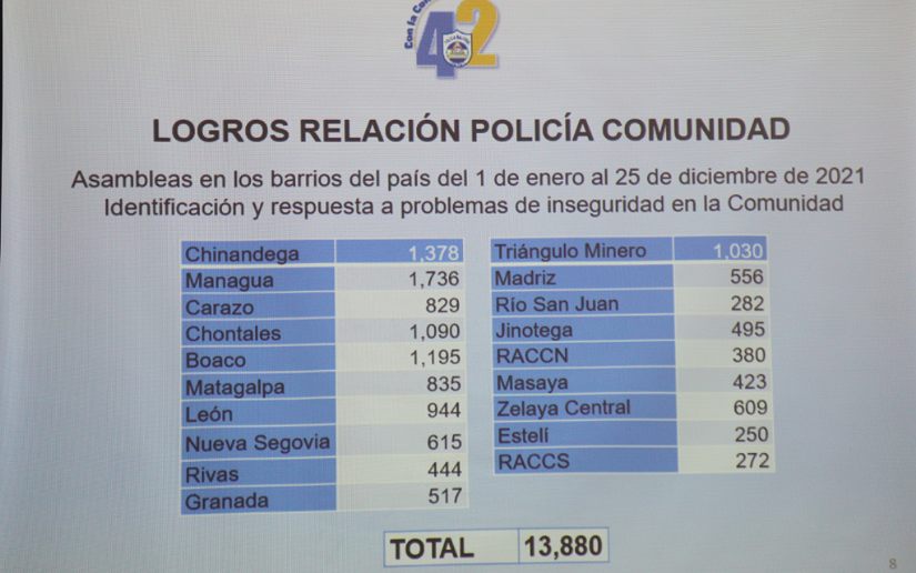 policia